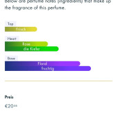 عطر دارلینگ بلو پور Femme